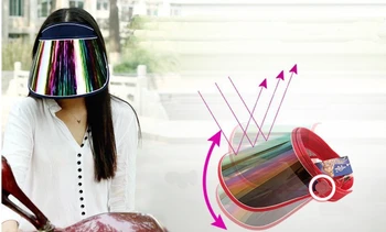 Anti Kvapky Slín protiprachová UV Ochranu Celej Tváre Kryt Maska Bezpečnosť Ochrana proti Vírusom, Clonu Klobúk Plný Štít na Tvár Masku Pre Cyklus