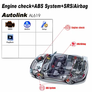 Autel Autolink AL619 scanina Motora,ABS,SRS, Airbag Auto OBD2 Skener Auto Automobilový Diagnostické auto Nástroj OBD Skener Automotive