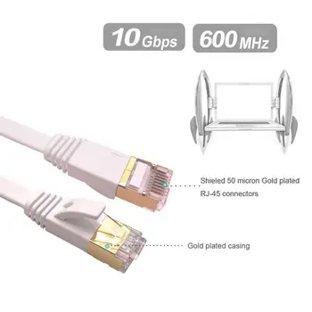 Mačka-7 Ethernetový Kábel Plochý Kábel s Klipom, Tienené Konektory RJ45, Vysoká Rýchlosť 10 Gigabit LAN Sieťový Patch Kábel, Rýchlejšie, Než