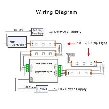 RGB Signálu Zosilňovač DC 12V 24V 12A Hliníkový Adaptér Údaje Opakovač pre SMD 3528 5050 Flexibilné RGB LED Pás Svetla