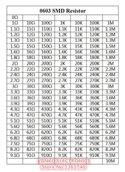 0603 SMD Rezistora Kit 5% 1/10W 0R-10M 170valuesx50pcs=8500pcs Čip Odpor Auta Vzorky Auta 0R~10M