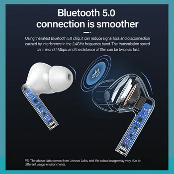 Lenovo XT90 Ture Bezdrôtové Herné Slúchadlá Bluetooth Slúchadlá Pre Xiao iphone IOS TWS Headset Šport Stereo Slúchadlá Úradný
