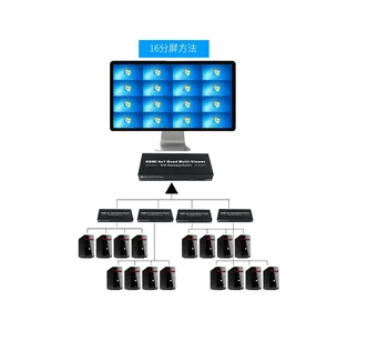 1080P 4x1 HDMI Multi-Viewer, HDMI Quad Obrazovke v Reálnom Čase Multi-Viewer, HDMI Splitter Bezšvíkové Prepínač s IR Ovládanie