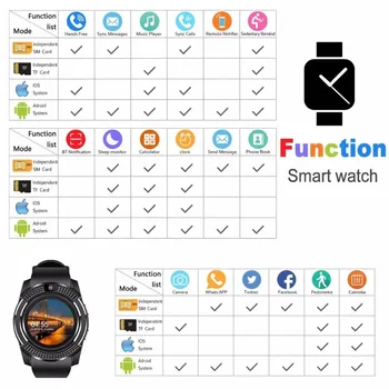 V8 Smart Hodinky Mužov Bluetooth Športové Hodinky Ženy Dámy Smartwatch s Kamerou Sim Kartu, Slot pre Android Informácie pripomienky