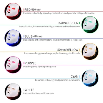 NOBOX-Minimalizmus Dizajn 7 Farieb LED Pleťová Maska Fotón Terapia Anti-Akné, Odstránenie Vrások Omladenie Pokožky Tváre Starostlivosť o Pleť Nástroje