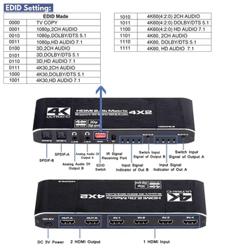 Navceker 18.5 gb / S HDMI Matice 4x2 4K@60Hz HDMI Prepínač Rozbočovač HDMI splitterwith SPDIF a L/R 3,5 mm HDR HDMI Prepínač 4x2 HDMI s