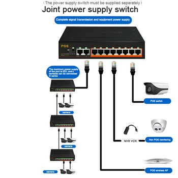 Sieť POE Switch 8+2 Port 10/100Mbps POE Napájanie Cez Ethernet Switch pre IP Kamery AP VoIP Siete Vlan Smart Switch