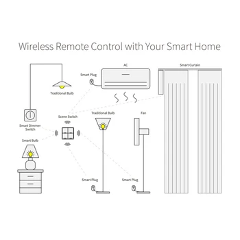 WiFi Smart Tlačidlo Prepínač 4-Way Wall Panel-Bezdrôtové Tlačidlo Indikátor Zmení Tuya Aplikácie Ovládanie Práce S Tuya Zigbee Smart Home