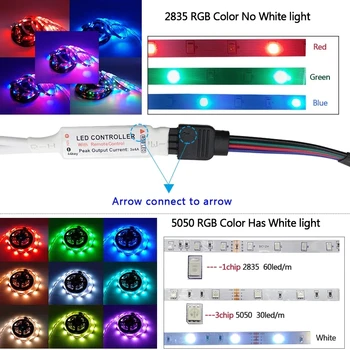 LED Pásy Svetlo RGB 5050 2835 Nepremokavé, Ľahké Pásy DC12V Flexibilné Diódy Pásky Pásky Pre Miestnosti Zdobia IČ Bluetooth Remote Sady