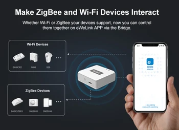 SONOFF Zigbee Most/Wireless Switch/Teploty Vlhkosti Snímač Pohybu/Wireless Dvere, Okno, Senzor s WiFi Cez APP eWeLink