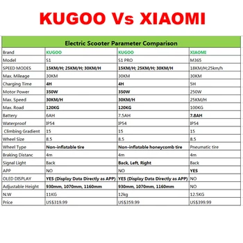 [Európe Skladom] KUGOO S1 Skladacie Elektrická Kolobežka pre Dospelých 30 KM 30 KM/H LCD Displej e Skúter PK M365 Elektrický skúter PK Ninebot