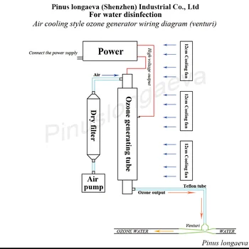 Pinus longaeva 3G/H 3grams Quartz trubice typu generátor ozónu Auta ozónu, vzduch, voda, čistička AC220 230V 240V 110V 127V 100V DC12 24V