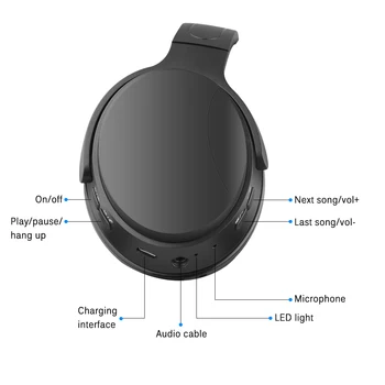HK02 Bluetooth 5.0 Slúchadlá Bezdrôtové Slúchadlá pre Ucho Hlava Telefón iPhone Xiao Huawei Slúchadlá Slúchadlo Najnovšie