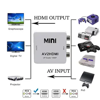 RCA AV HDMI Prevodník Kompozitný Adaptér Pre Nintend NES SNES PS1 SEGA DVD + AC Video Converter Box