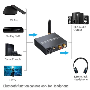 Neoteck 192khz Bluethooth DAC Digitálneho na Analógový Audio Prevodník s Bluetooth Prijímač S ovládaním Hlasitosti Na Telefóne Ipad DVD