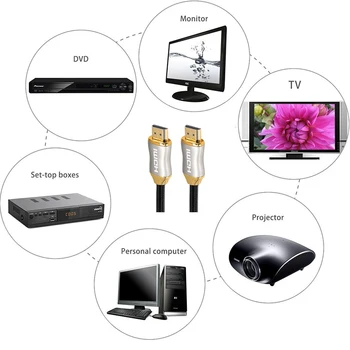 HDMI 2.1 Káblový vysokorýchlostný 8K 3D 144hz Kábel pre Splitter Prepínanie TV LCD Notebooku PS3 Projektor Počítač Kábel