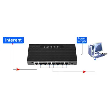 8 Port 10/100mbps POE Fast Ethernet Sieť Lan Prepínač Ethernet Hub Inteligentný Prepínač Rozšíriť Rozsah MPT AP