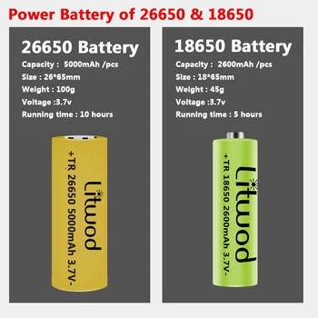 USB Nabíjateľné Powerbank 18650 26650 Batérie Horák, Hliníkový Zoomovateľnom Svietidla 9-core XHP90.2 COB Vysoko Kvalitné Led Baterka