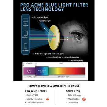 Pro Acme Retro Kovový Rám Modré Svetlo Blokuje Okuliare Ženy Muži Bluelight Okuliare UV Ochrany Herný Počítač Okuliare PC1645