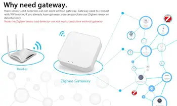 ZigBee tuya inteligentný život PIR detektor pohybu Infračervené bezpečnostný Alarm detektor IR senzor detektora DIY smart home telefón