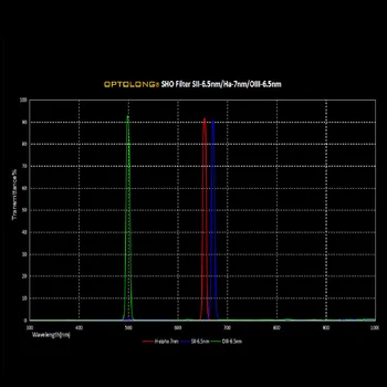 OPTOLONG 1.25 Palcový Filter SII-CCD 6.5 nm Narrow-Band Filter pre Astronómiu Ďalekohľad Deep Sky LD1011A