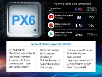 PX6 DSP Android10 2din autorádia GPS, DVD Pre Ford Focus 2 Ford Fiesta Mondeo 4 C-Max S-Max Fusion Tranzit Kuga Multimediálne 4G+64 G