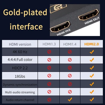 HDMI 2.0 Konvertovať Audio Extractor 2 V 1 sa Prepnúť Rozbočovač so Optický Toslink SPDIF & 3,5 mm 4k 60Hz HDR HDCP2.2 CEC Dolby DTS