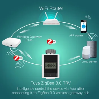 Tuya ZigBee 3.0 Smart Termostatické Radiátorové Ventil Domov Termostat Ohrievača TRV Hlasové Ovládanie s Alexa domovská stránka Google Inteligentný Život