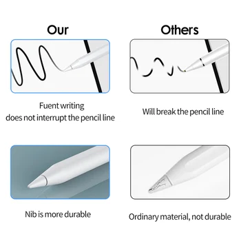 2/ 5/ 10Pcs Pero, Ceruzka Tipy Nahradenie Kompatibilný Pre Apple Ceruzka 1. 2. Generácie Pre Apple Ceruzka Tip Nib Náhradné Nahradiť