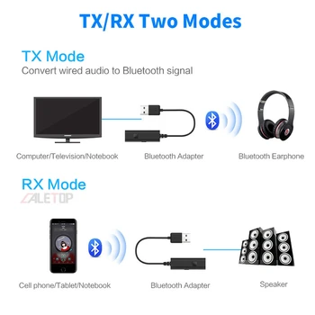 2 v 1, Bluetooth Prijímač Vysielač Audio USB Adaptér 3,5 mm AUX RCA, MP3 Hudbu do Auta TV Bezdrôtový Reproduktor pre Slúchadlá, Adaptér