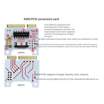 MINI PCI-E Adaptér Doska PCIE Konverzie Karta na základnej Doske Diagnostický Test Analyzer Tester Debug Karty pre Notebook PC