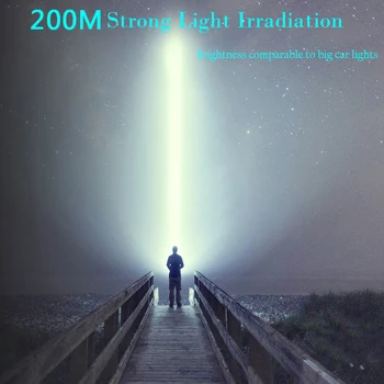 ZHIYU Prenosné Ručné Floodlight Silné Svetlo KLASU Bočné Svetlo Blesku USB Nabíjateľné Vonkajší Reflektor pre Domácnosť Svetlo