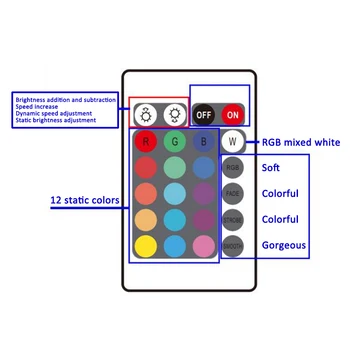 Wifi Inteligentný Regulátor Farebné 24 tlačidlo Dual Zaťaženie Tuya RGB Lampa RGBW Svetlo S Radič ALexa Hlas Inteligentná Elektronika