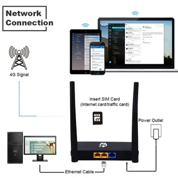 EÚ NÁM Bezdrôtových CPE 3G, 4G Wifi Router Prenosné Brány FDD LTE WCDMAGlobal Odomknúť Externé Antény SIM Kartu WAN/LAN Port