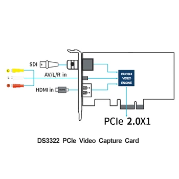 Záznam Videa v kvalite 1080p HD HDMI/SDI/CVBS Pripojenia PCI-E Zachytiť,Linux Hdmi/SDI Video Capture Karty Na PC záznam Hry Live Stream