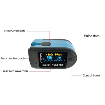 Mini Prst Klip Oximeter Srdca srdcovej frekvencie Saturácie Kyslíka v Krvi, SPO2 Monitor NOVÉ