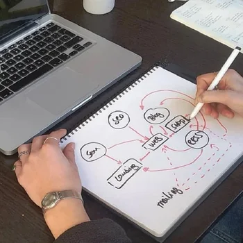 Notebook notebook opakovane 6 tabuľami vymazateľné A4 stretnutia brainstormings kreslenie organizátor poznámkový blok