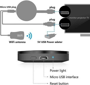 TV stick 1080P pre chromecast Bezdrôtový Displej kompatibilný s HDMI Dongle, Mobilné Premietacie plynu pre Android alebo IOS
