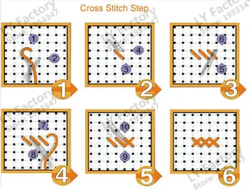 Vyšívanie remesiel 14CT unprinted výšivky DMC cross-stitch Počíta Cross Stitch súpravy niť textílie DIY Krása Režim
